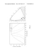 WAY OF REDUCING LED S COLOR TEMPERATURE AND COLOR COORDINATES DRIFTING diagram and image