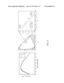 WAY OF REDUCING LED S COLOR TEMPERATURE AND COLOR COORDINATES DRIFTING diagram and image