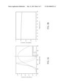 WAY OF REDUCING LED S COLOR TEMPERATURE AND COLOR COORDINATES DRIFTING diagram and image