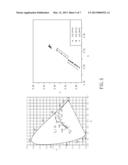 WAY OF REDUCING LED S COLOR TEMPERATURE AND COLOR COORDINATES DRIFTING diagram and image