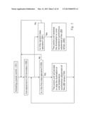 SYNCHRONOUS LIGHT ADJUSTMENT METHOD AND THE DEVICE FOR PERFORMING THE SAME diagram and image