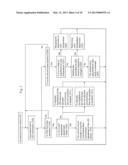 SYNCHRONOUS LIGHT ADJUSTMENT METHOD AND THE DEVICE FOR PERFORMING THE SAME diagram and image