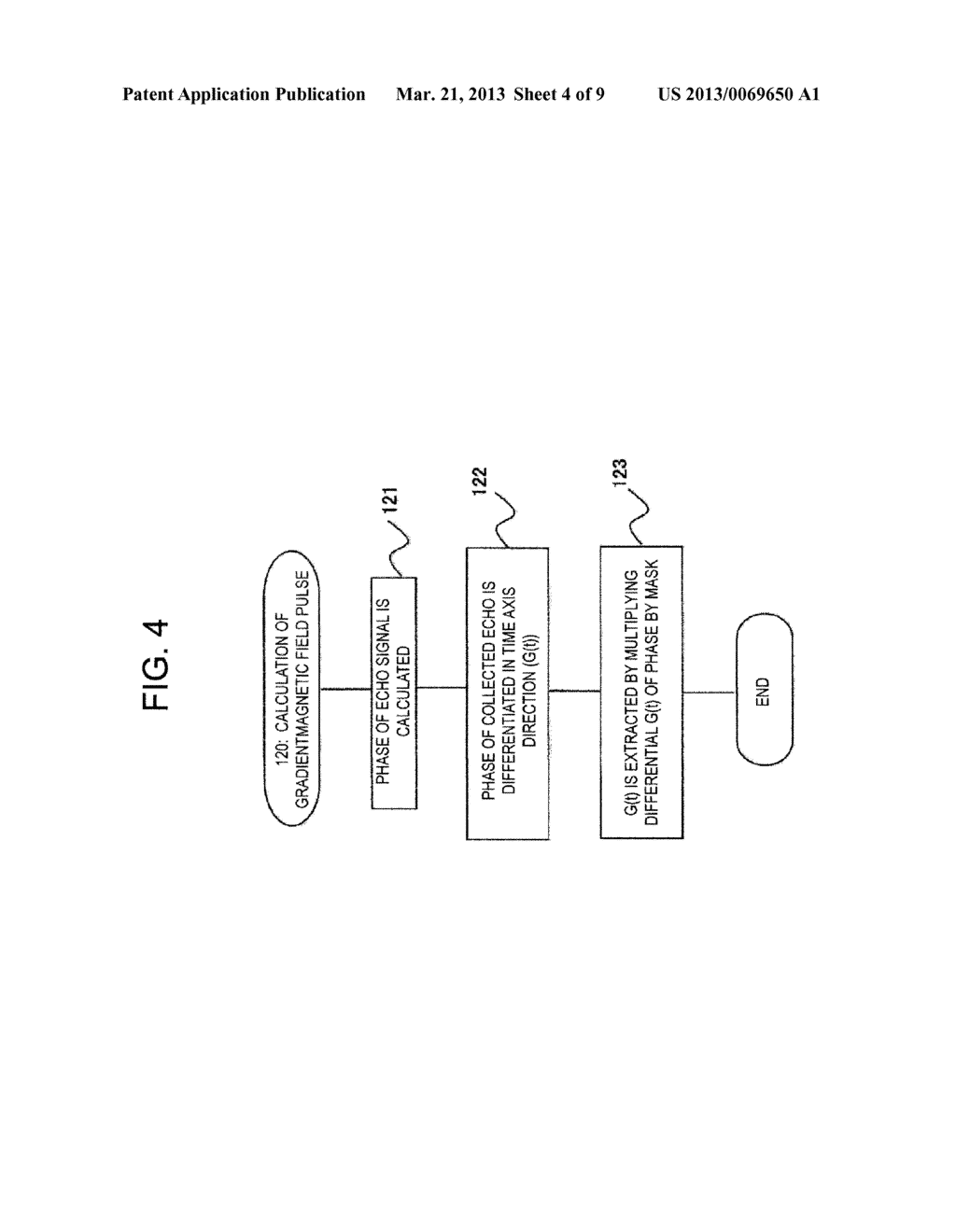 MAGNETIC RESONANCE IMAGING APPARATUS AND HIGH-FREQUENCY MAGNETIC FIELD     PULSE MODULATION METHOD - diagram, schematic, and image 05