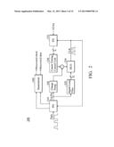 CIRCUIT AND METHOD FOR CONTROLLING MIXED MODE CONROLLED OSCILLATOR AND CDR     CIRCUIT USING THE SAME diagram and image