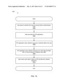 METHOD AND SYSTEM FOR TACTILE SIGNALED AUTHENTICATION diagram and image