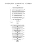 INFORMATION PROCESSING APPARATUS AND METHOD AND PROGRAM diagram and image