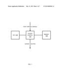 TWO DIMENSIONAL MEMORY ACCESS CONTROLLER diagram and image