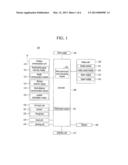 APPARATUS AND METHOD FOR ROTATING A DISPLAYED IMAGE BY USING MULTI-POINT     TOUCH INPUTS diagram and image