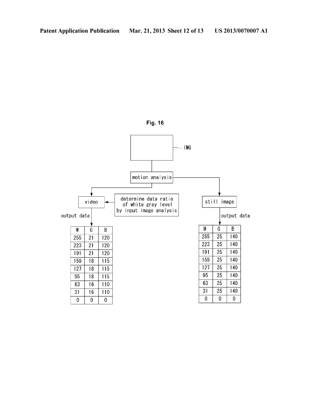 Optical Compensation Method and Driving Method For Organic Light Emitting     Display Device - diagram, schematic, and image 13