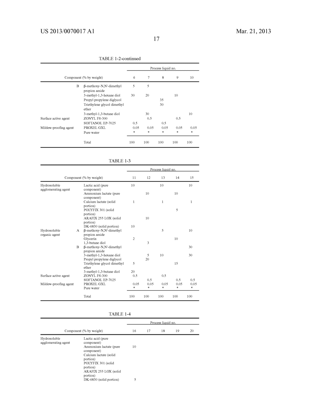 IMAGE FORMING METHOD AND INKJET RECORDING DEVICE USING THE SAME - diagram, schematic, and image 29