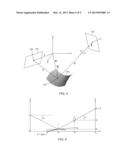 SHAPE MEASUREMENT OF SPECULAR REFLECTIVE SURFACE diagram and image