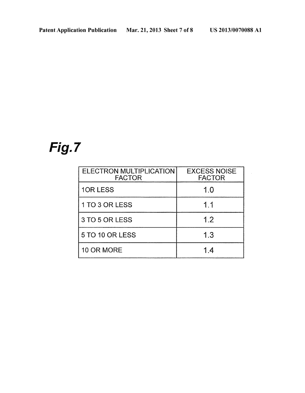 METHOD FOR MEASURING ELECTRONIC MULTIPLICATION FACTOR - diagram, schematic, and image 08