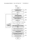 IMAGING DEVICE, IMAGING METHOD AND IMAGING PROGRAM STORED COMPUTER     READABLE MEDIUM diagram and image