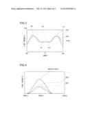 LED LIGHT SOURCE, LED BACKLIGHT, LIQUID CRYSTAL DISPLAY DEVICE AND TV     RECEPTION DEVICE diagram and image