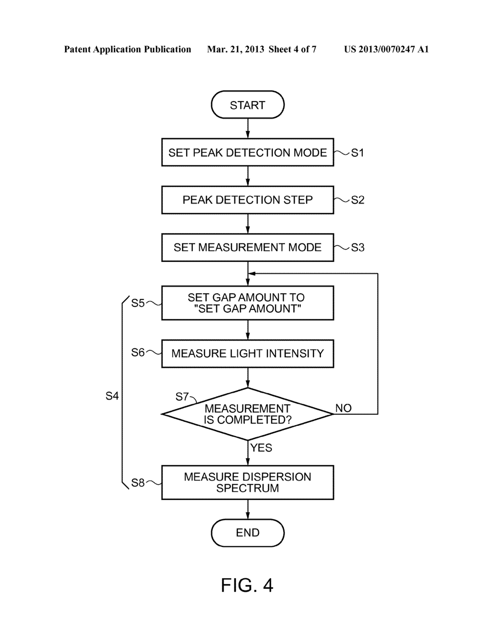 SPECTROSCOPIC MEASUREMENT DEVICE, AND SPECTROSCOPIC MEASUREMENT METHOD - diagram, schematic, and image 05
