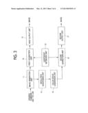 IMAGE PROCESSING APPARATUS, NON-TRANSITORY COMPUTER READABLE MEDIUM AND     IMAGE PROCESSING METHOD diagram and image