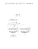 IMAGE PROCESSING APPARATUS, IMAGE PROCESSING METHOD, AND COMPUTER READABLE     MEDIUM diagram and image