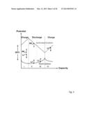 HIGH ENERGY DENSITY ELECTROCHEMICAL CAPACITORS diagram and image