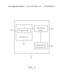 Unified Quality of Service Negotiation Method Cross Multi-Media diagram and image