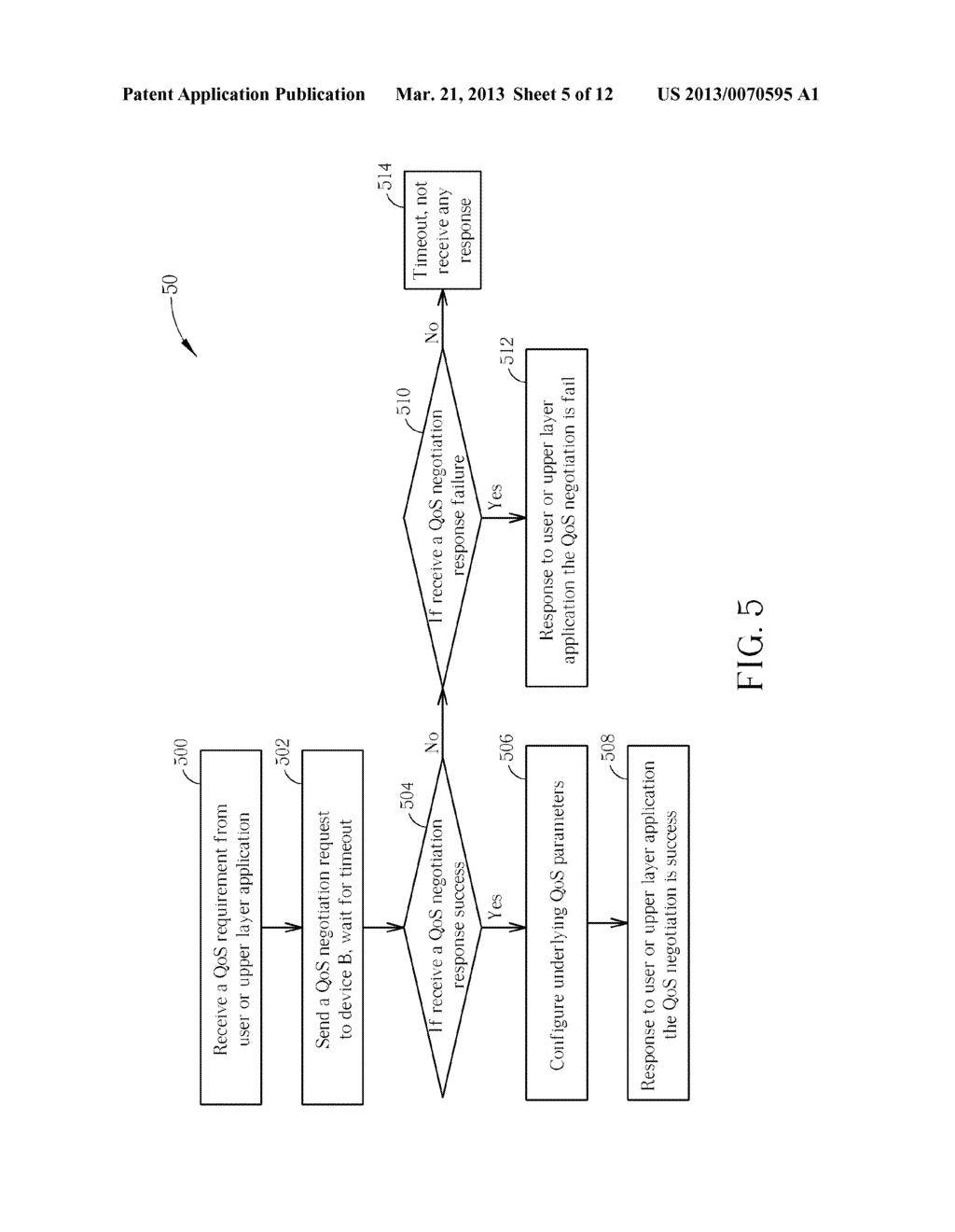 Unified Quality of Service Negotiation Method Cross Multi-Media - diagram, schematic, and image 06