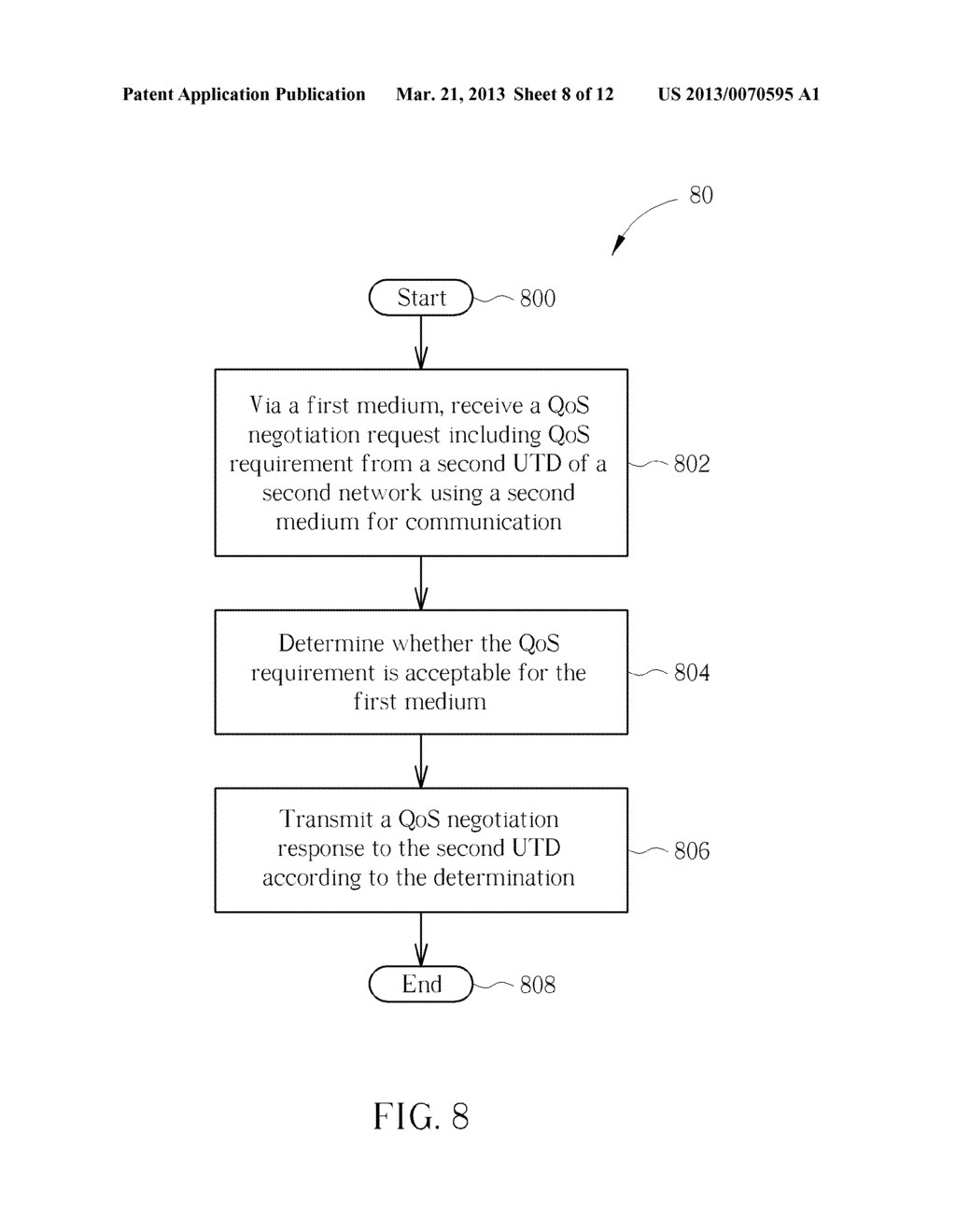 Unified Quality of Service Negotiation Method Cross Multi-Media - diagram, schematic, and image 09