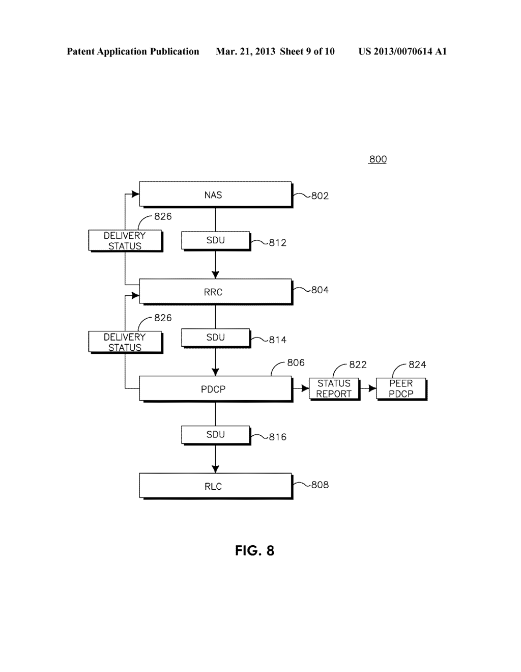 METHOD AND APPARATUS FOR DELIVERY NOTIFICATION OF NON-ACCESS STRATUM     RETRANSMISSION - diagram, schematic, and image 10