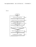 METHOD AND APPARATUS FOR MINIMIZING POWER CONSUMPTION DURING IDLE MODE IN     WIRELESS COMMUNICATION SYSTEM diagram and image