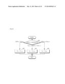 METHOD AND APPARATUS FOR MINIMIZING POWER CONSUMPTION DURING IDLE MODE IN     WIRELESS COMMUNICATION SYSTEM diagram and image