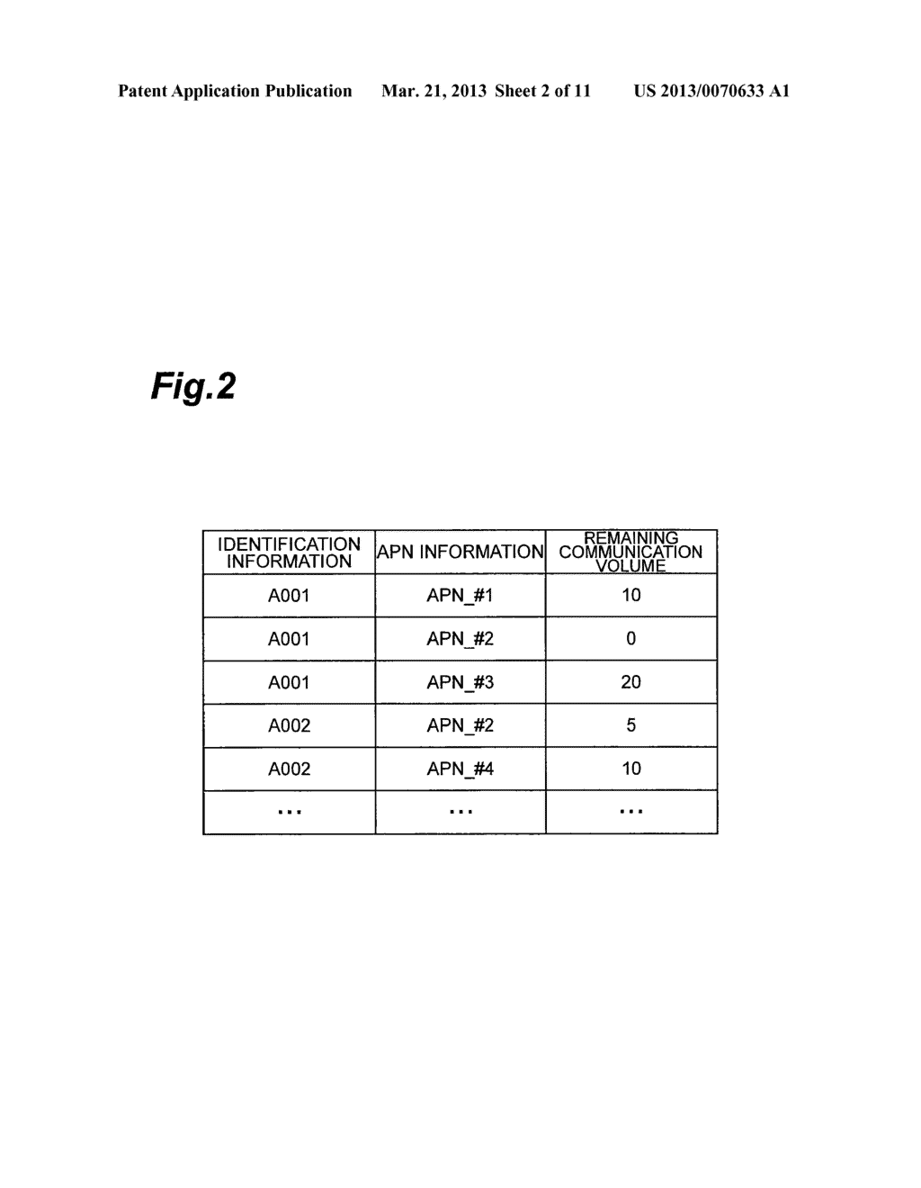 COMMUNICATION SYSTEM, COMMUNICATION CONTROL DEVICE, COMMUNICATION METHOD,     AND MOBILE DEVICE - diagram, schematic, and image 03