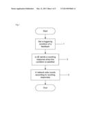 Method and system for sending counting response by user equipment in     multimedia broadcast multicast service diagram and image