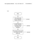 Method and system for sending counting response by user equipment in     multimedia broadcast multicast service diagram and image