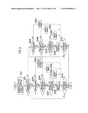 MOBILE COMMUNICATION METHOD AND MOBILE STATION diagram and image