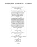 COMMUNICATION METHOD USING SPATIAL DIVISION MULTIPLE ACCESS (SDMA), AND     BASE STATION diagram and image