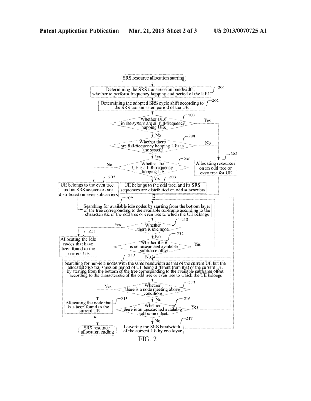 Method and Apparatus for Sounding Reference Signal Resource Allocation in     Long Term Evolution System - diagram, schematic, and image 03