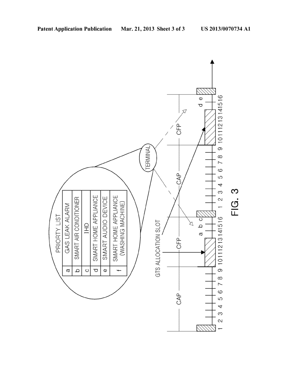 NETWORK APPARATUS FOR ACCESSING CHANNEL IN CONTENTION FREE PERIOD - diagram, schematic, and image 04