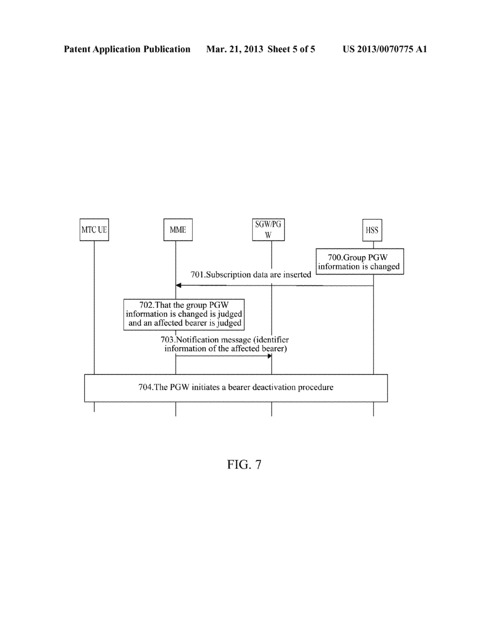 METHOD FOR MACHINE TYPE COMMUNICATION GROUP SELECTING PACKET DATA NETWORK     GATEWAY, AND MOBILE MANAGEMENT NETWORK ELEMENT - diagram, schematic, and image 06