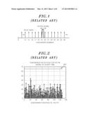 DETECTION AND AVOIDANCE APPARATUS AND METHOD FOR USE IN UWB RECEIVER diagram and image