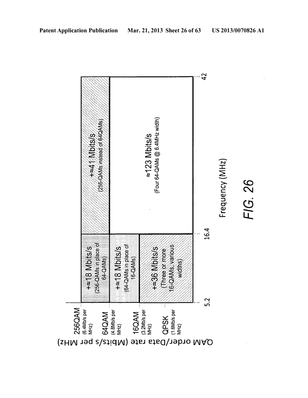 CABLE COMMUNICATION SYSTEMS AND METHODS EMPLOYING 256-QAM UPSTREAM     CHANNELS AND HAVING INCREASED UPSTREAM CAPACITY FOR SUPPORTING VOICE     AND/OR DATA SERVICES - diagram, schematic, and image 27