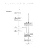 AMPLITUDE MODULATION OF CARRIER TO ENCODE DATA diagram and image