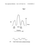 AMPLITUDE MODULATION OF CARRIER TO ENCODE DATA diagram and image