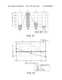 METHOD OF REDUCING CORROSION OF NUCLEAR REACTOR STRUCTURAL MATERIAL diagram and image