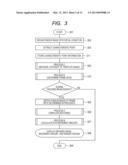 FUNDUS IMAGE ACQUIRING APPARATUS AND CONTROL METHOD THEREFOR diagram and image