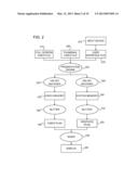 VIDEO TRICK MODE MECHANISM diagram and image