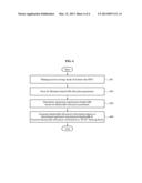 APPARATUS AND METHOD FOR MANAGING DYNAMIC BANDWIDTH ALLOCATION TO SUPPORT     LOW-POWER MODE IN PASSIVE OPTICAL NETWORK (PON) diagram and image