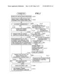 IMAGE FORMING APPARATUS CAPABLE OF STABILIZING IMAGE DENSITY ON A     SHORT-TERM AND LONG-TERM BASIS diagram and image