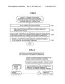 IMAGE FORMING APPARATUS CAPABLE OF STABILIZING IMAGE DENSITY ON A     SHORT-TERM AND LONG-TERM BASIS diagram and image