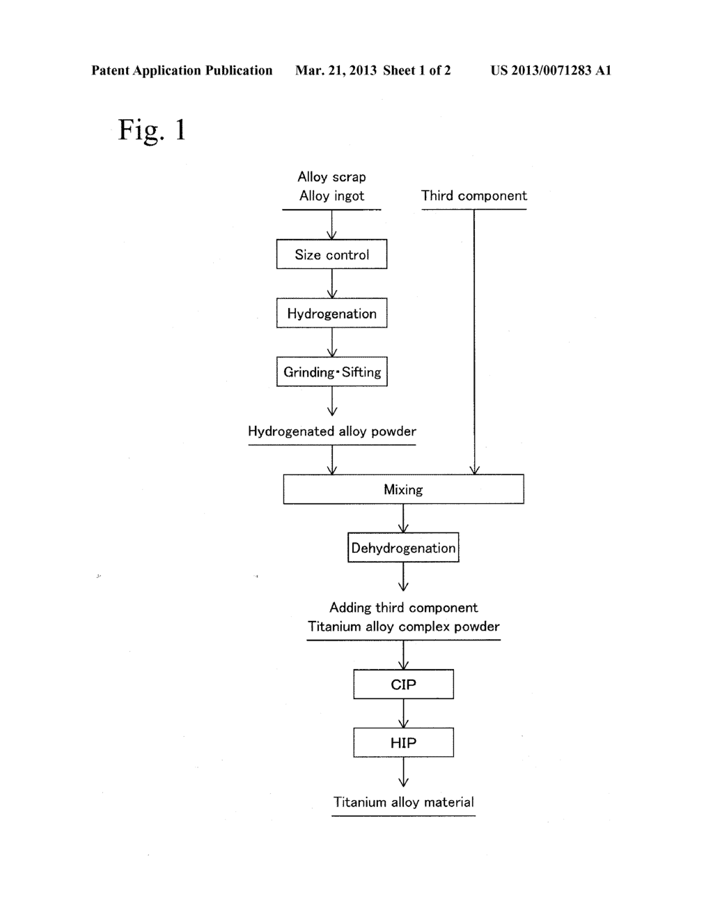 TITANIUM ALLOY COMPLEX POWDER CONTAINING CERAMIC AND PROCESS FOR     PRODUCTION THEREOF, CONSOLIDATED TITANIUM ALLOY MATERIAL USING THIS     POWDER AND PROCESS FOR PRODUCTION THEREOF - diagram, schematic, and image 02