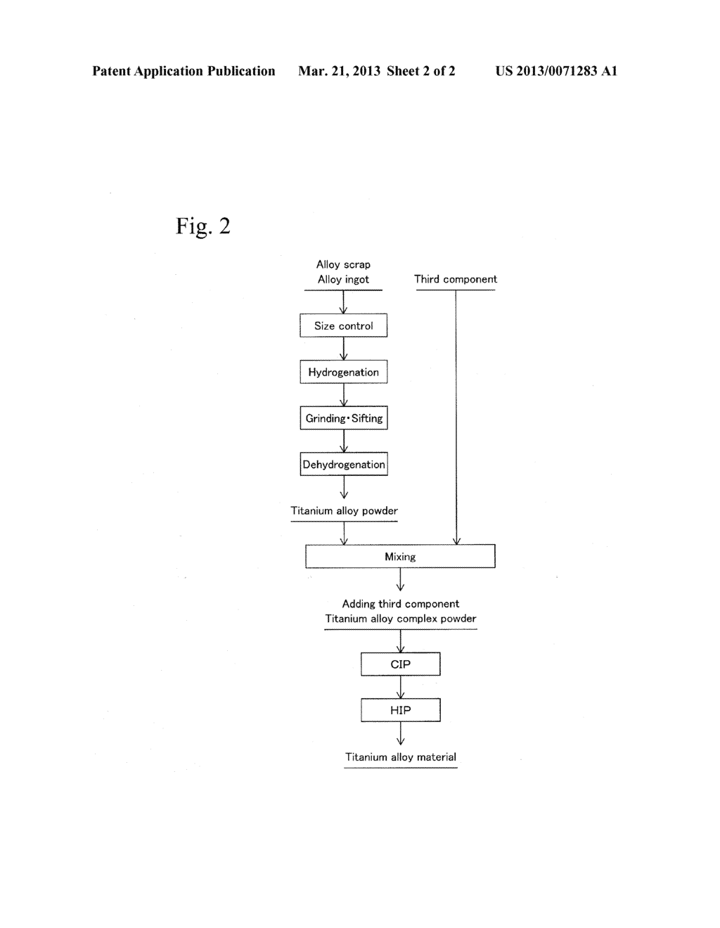 TITANIUM ALLOY COMPLEX POWDER CONTAINING CERAMIC AND PROCESS FOR     PRODUCTION THEREOF, CONSOLIDATED TITANIUM ALLOY MATERIAL USING THIS     POWDER AND PROCESS FOR PRODUCTION THEREOF - diagram, schematic, and image 03