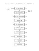 Method and Apparatus for Identifying and Characterizing Material Solvents     and Composite Matrices and Methods of Using Same diagram and image