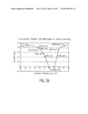 Method and Apparatus for Identifying and Characterizing Material Solvents     and Composite Matrices and Methods of Using Same diagram and image